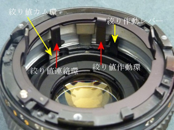 作用