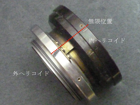 ヘリコイド