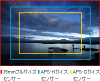 35mmフルサイズセンサー