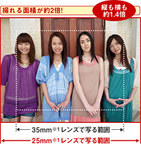 広角25ｍｍレンズの撮影範囲