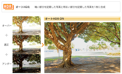 オートHDR