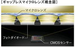 ギャップマイクロレンズ概念図