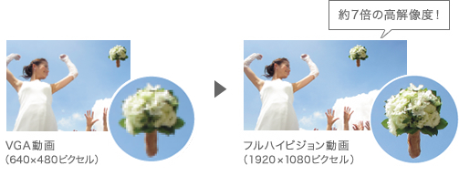 高いクオリティの「フルハイビジョン動画