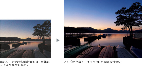 ノイズの発生を抑える  暗いところを撮影する時に、感度を上げると増加しがちな画像ノイズを抑えることで、高感度でもクリアな画質を実現します。