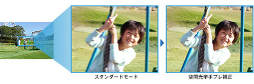 ワイドでもズームでも約13倍（＊）ブレない「空間光学手ブレ補正」