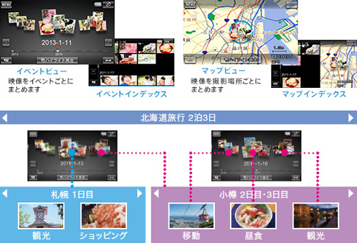イベントごとの映像を自動的にまとめる　「イベントブラウズ」