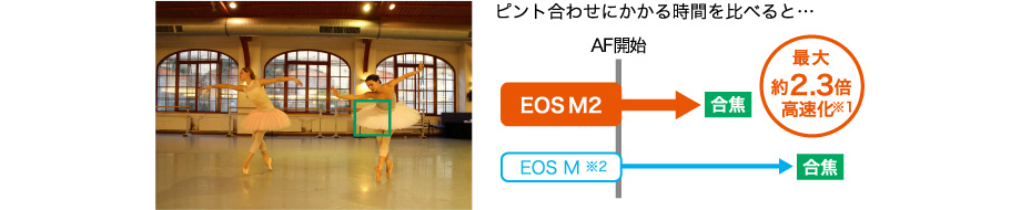 ハイブリッド CMOS AF II