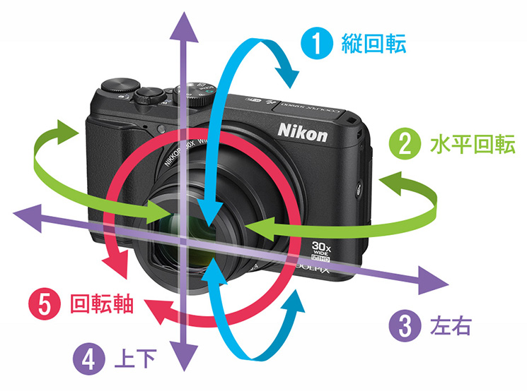暗いシーンや動画のキレイをサポート「高性能手ブレ補正［静止画時・動画時］」