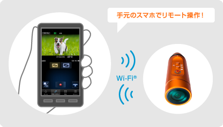 スマホや専用アプリで、操作＆シェアしたい。