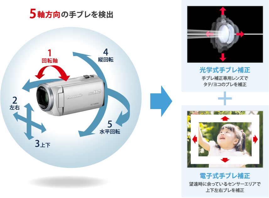 手持ち撮影でも、手ブレを抑えた映像に自動で補正。