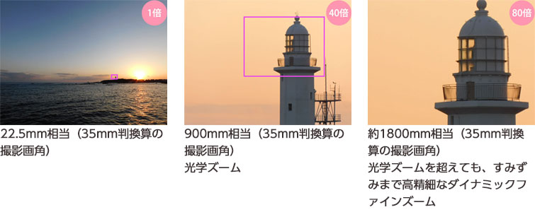 本格的な広角撮影も撮れる「超望遠900mm相当の光学40倍ズーム」