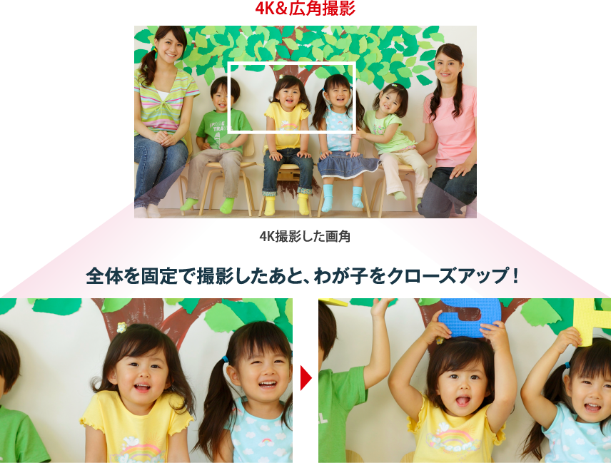 あとからクローズアップ