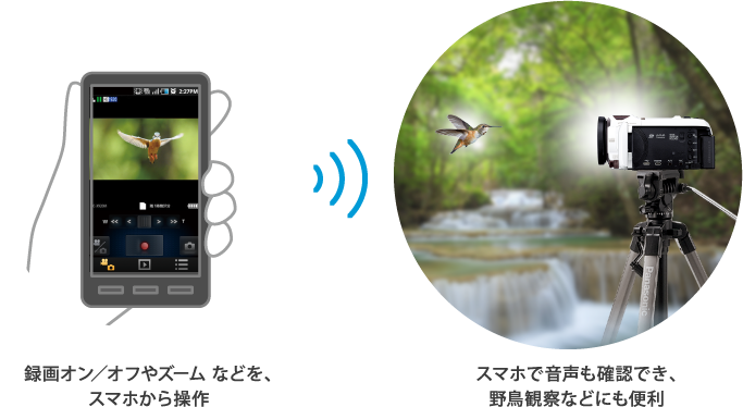 スマホと専用アプリを使って、リモコンのように操作可能。